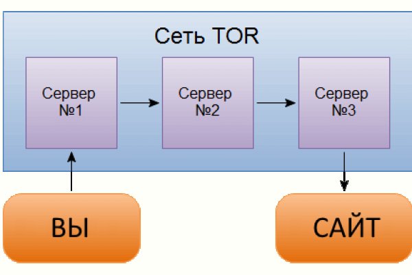 Сайт кракен через тор