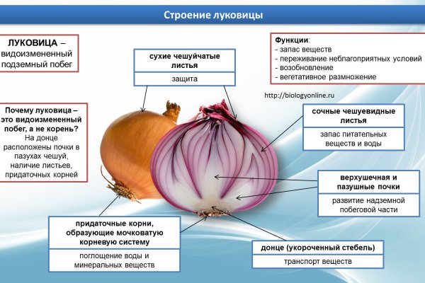 Сайты где купить наркотики